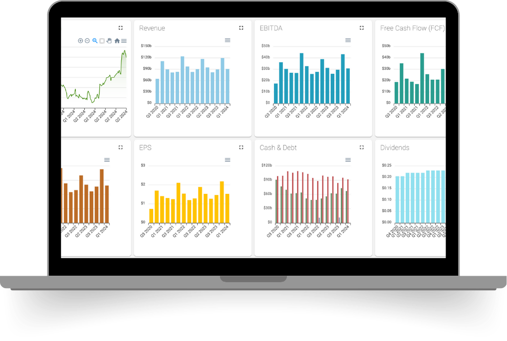 Exposing financial insights through dynamic charts | InvestorGAPS
